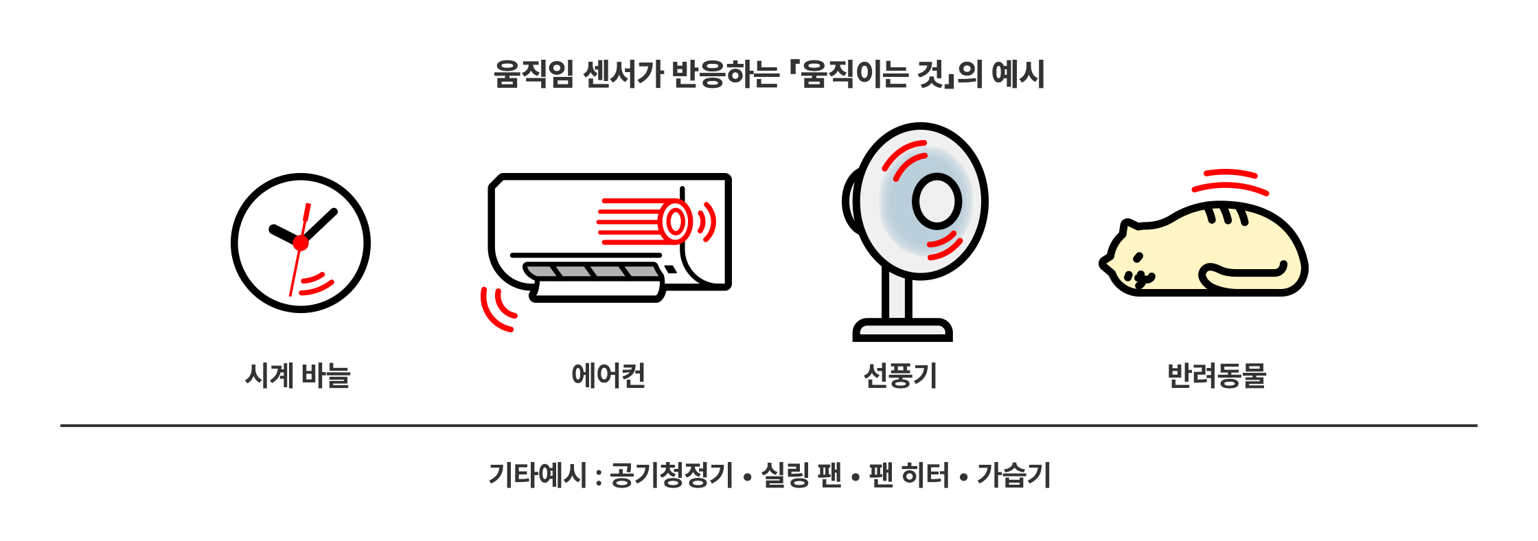 움직임 센서가 반응하는 「움직이는 것」의 예 : 시계바늘, 에어컨, 선풍기, 반려동물. 기타 예 : 공기청정기, 실링팬, 팬히터, 가습기